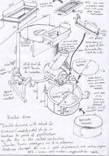 Charcoal Biochar Kilns Cool Stove Diy sketch template