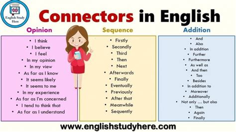 👉 linking words list of sentence connectors in english with examples
