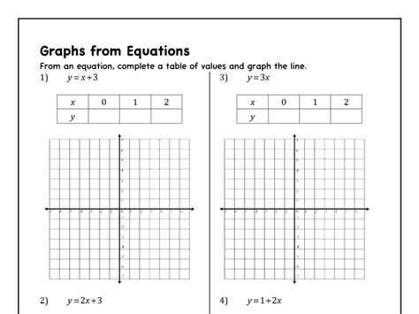 graphing linear equations mathsfaculty