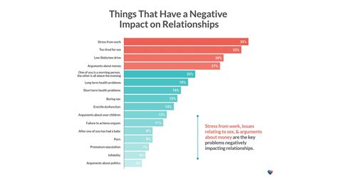 64 percent of americans say they re happy in their relationships