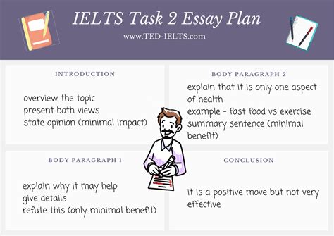 ielts essay template discuss  views ted ielts