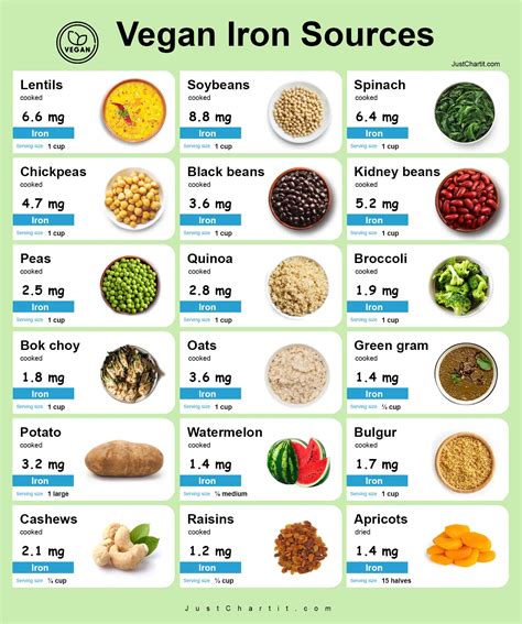 vegan iron sources chart foods list  baby hair growth