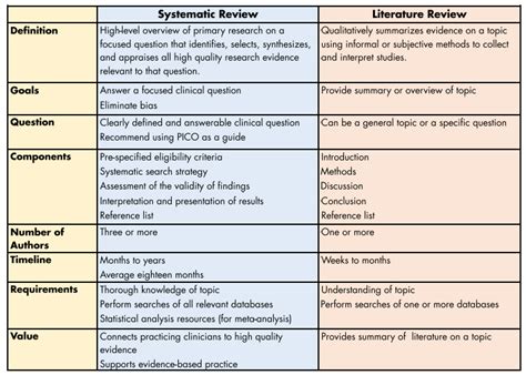 systematic literature review  carl payne