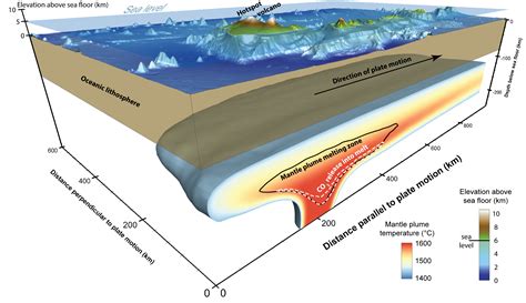 sinkender meeresspiegel brachte vulkane zum ueberlaufen geohorizon