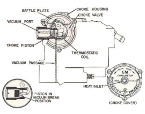 motorcraft  electric choke wiring diagram wiring diagram pictures