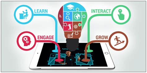 educational apps  important concetto labs