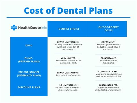 dental insurance comparison sites human resources dental plans to