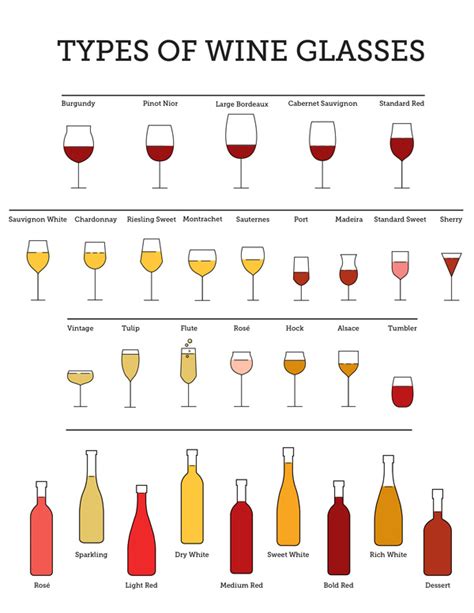 Types Of Wine Glasses Shapes Styles Sizes And More