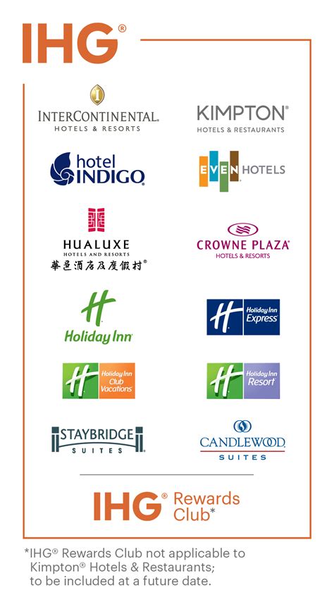 intercontinental hotels group sap concur app center