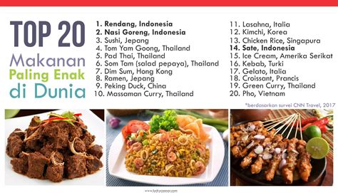 kontemplasi asa  makanan indonesia  masuk  besar makanan  enak  dunia