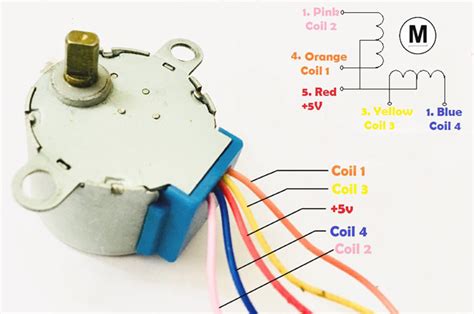 interfacing stepper motor  avr microcontroller atmega