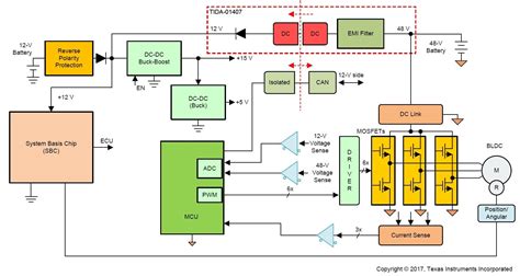 automotive    battery input   output reference design  industry products