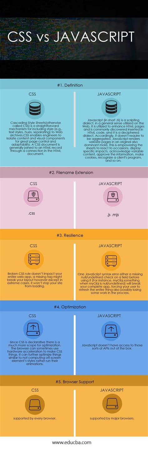 css  javascript find    important differences