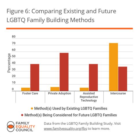 lgbtq families poised for dramatic growth national survey finds