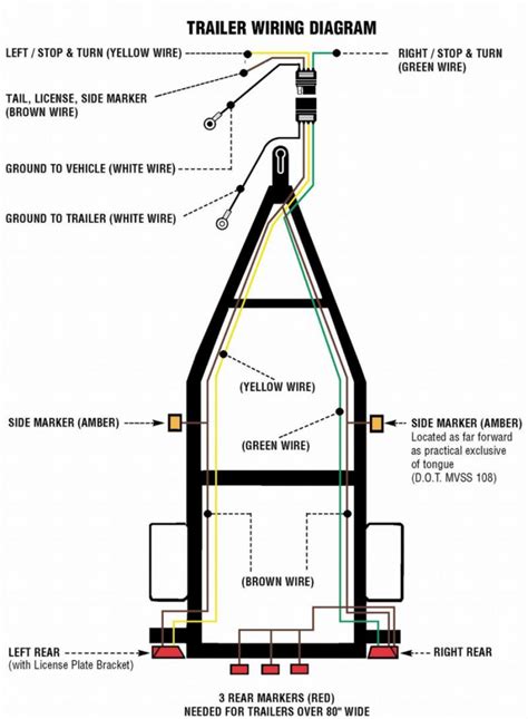 flat trailer plug wiring diagram mikulskilawoffices  flat wiring