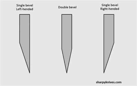single  double bevel knife whats  difference sharpy knives