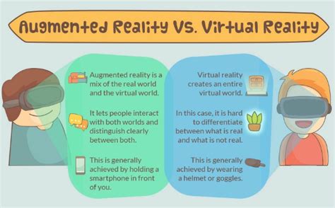 Augmented Reality Vs Virtual Reality What S The Difference The
