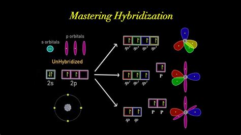 introduction to electron orbital hybridization sp3 sp2 free nude porn