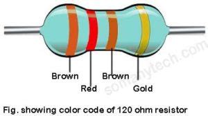 ohm resistor color code overview sm tech