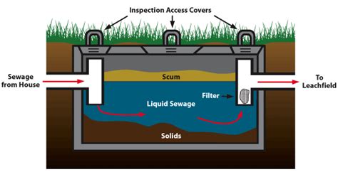 septic system installation   hockman   pumper guys