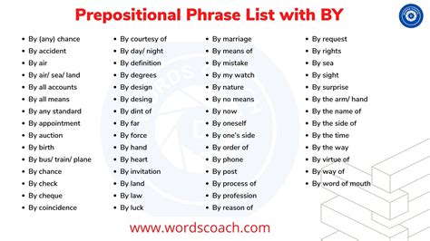 prepositional phrases   word coach