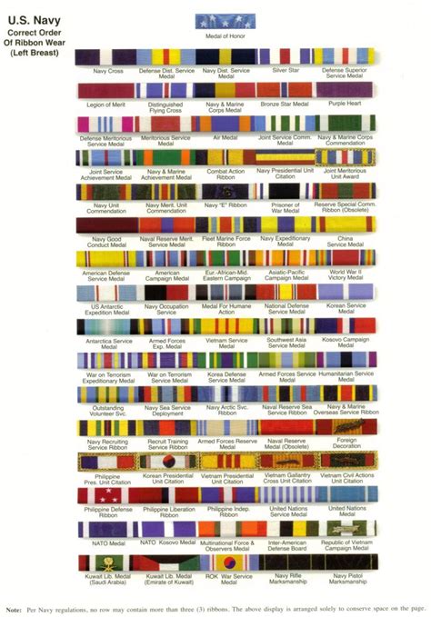 army medals  ribbons chart