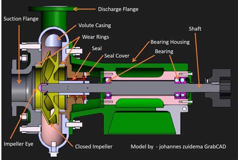 centrifugal pump diagram