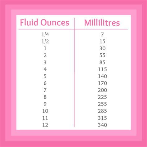 fluid ounces  millilitres printable chart pink recipe box cooking