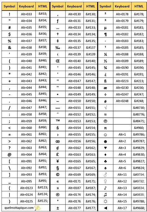 tabela ascii