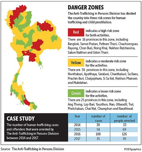 Cops Identify High Risk Sex Trade Zones Bangkok Post News