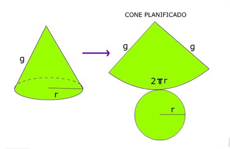 Cálculo Da área De Um Cone Área Do Cone Brasil Escola