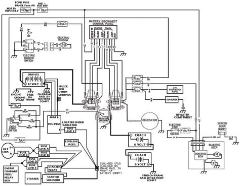 coachmen rv wiring diagrams wiring digital  schematic
