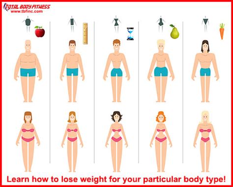 achieve optimal weight loss   specific body type