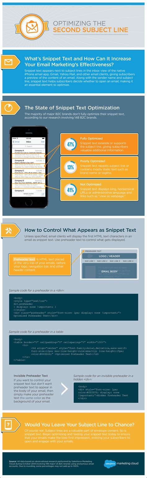 optimizing   subject  infographic visualistan