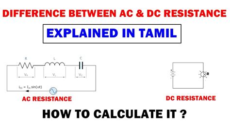 Ac Resistance And Dc Resistance How To Calculate It Explained In