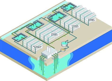 terugwinning van zoet water verbeteren bij ondergrondse wateropslag glastuinbouw waterproof