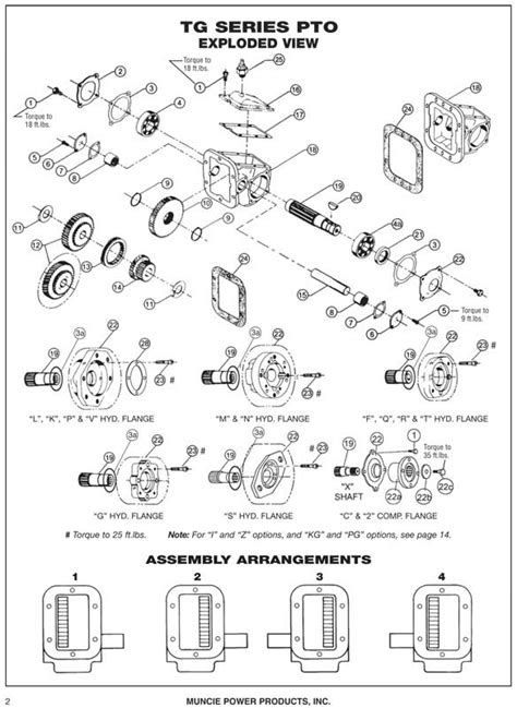 muncie pto pump diagram