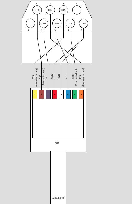 diagram usb  rs serial wiring diagram mydiagramonline