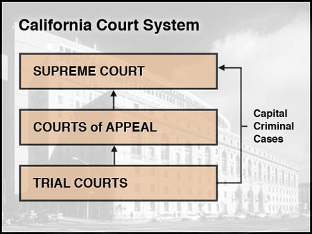 guide   california courts california supreme court historical