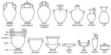 ancient greek pottery shapes  pure   forms  greek vases