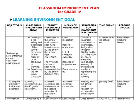 classroom improvement plan sample classroom improvement plan