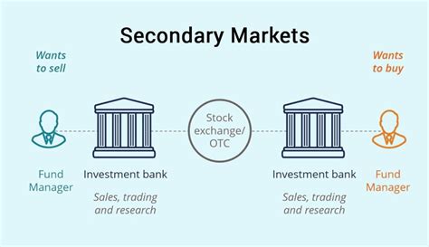 primary  secondary markets  trading iitian trader