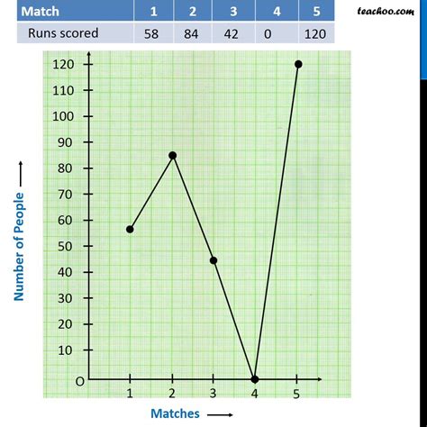 draw   graph wiith examples teachoo making  gra
