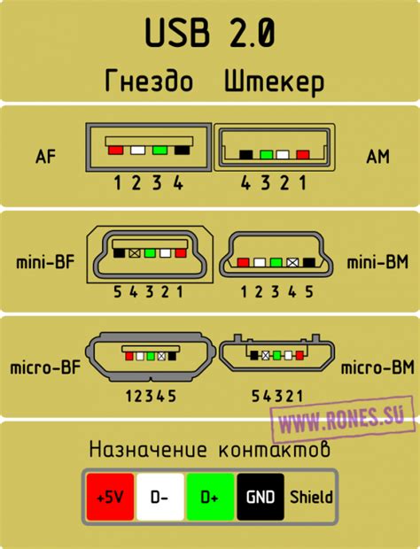 raspinovka usb pinout electronic circuit projects electronic engineering engineering