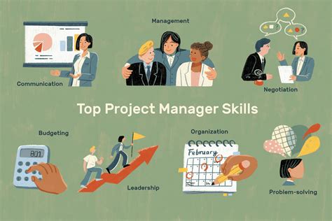 project manager skills list  examples