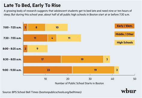 school  start   teens change comin