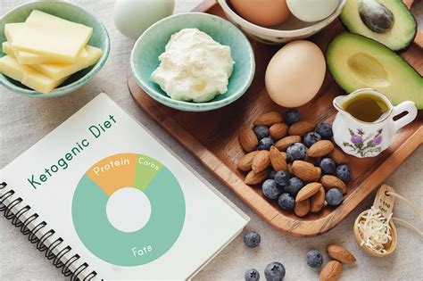 ketogenic diet weight loss one month health cpd