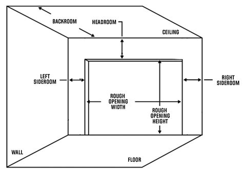 minimum ceiling height   garage door marionkalen