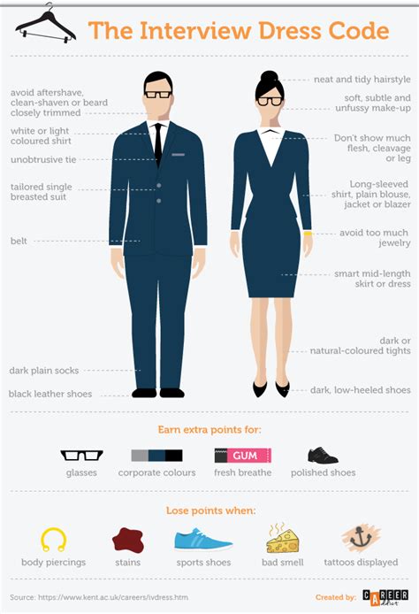 how to dress for interview success