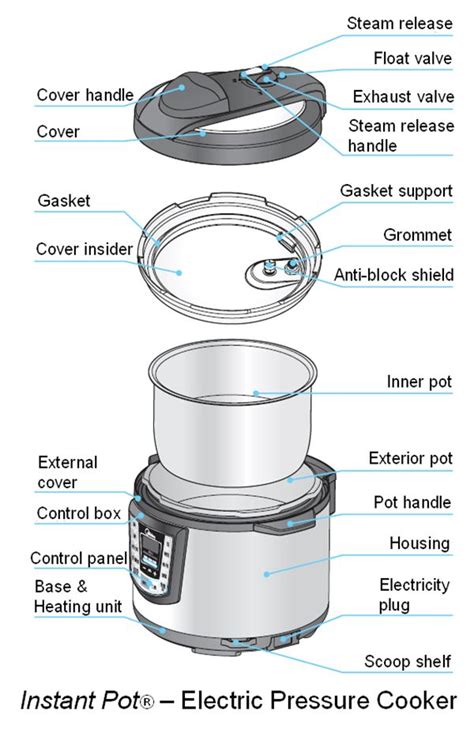 instant pot parts diagram